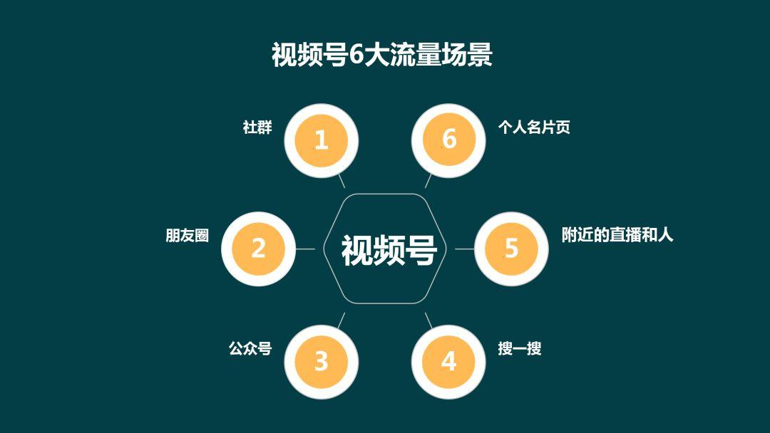 视频号将打通小程序 这意味着什么?