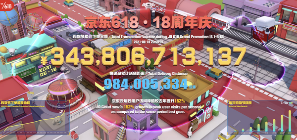 6·18 没有狂欢:电商、卖家、消费者,谁疲了?