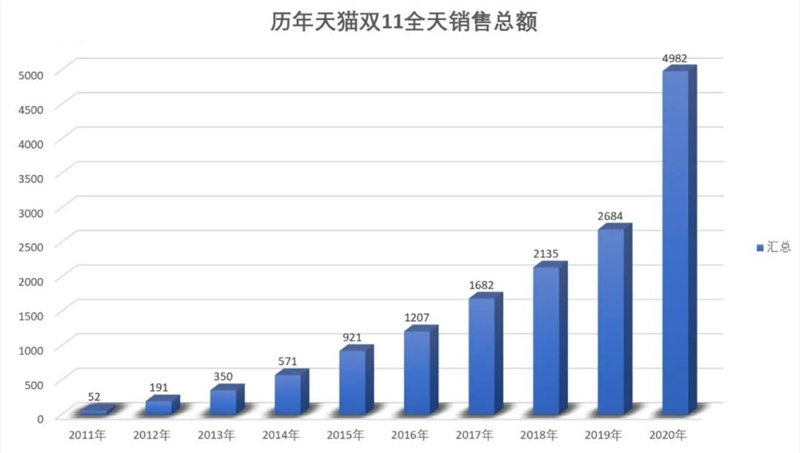 网址互通冲击波继续：业界已经测试私域新玩法